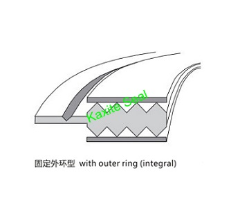 Kammprofile Gasket mei yntegraal uterlik ring